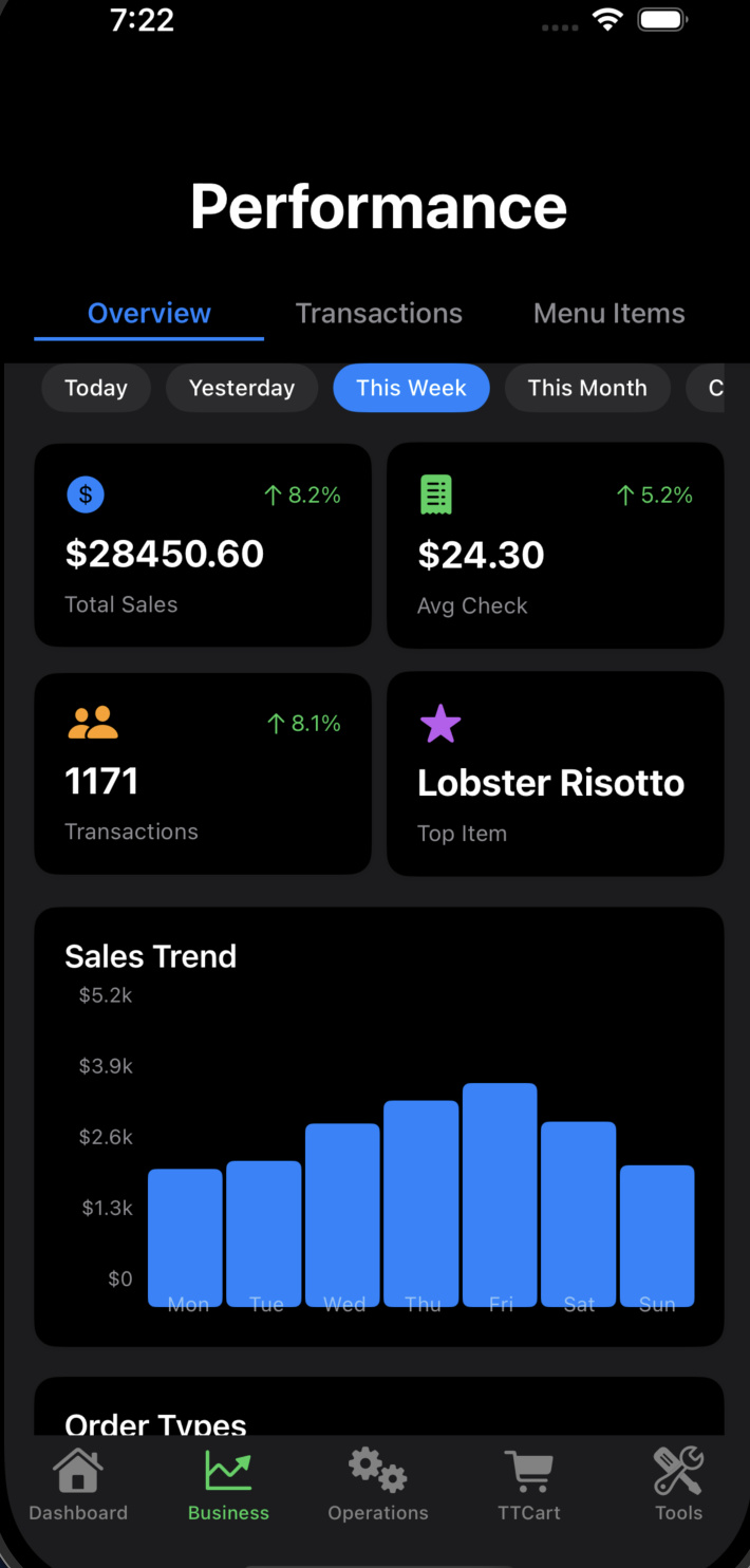 TableTurnr Sales Dashboard